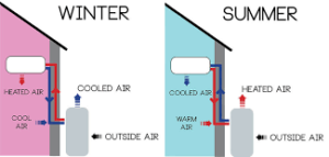 What is the difference between a heat pump and an air conditioner